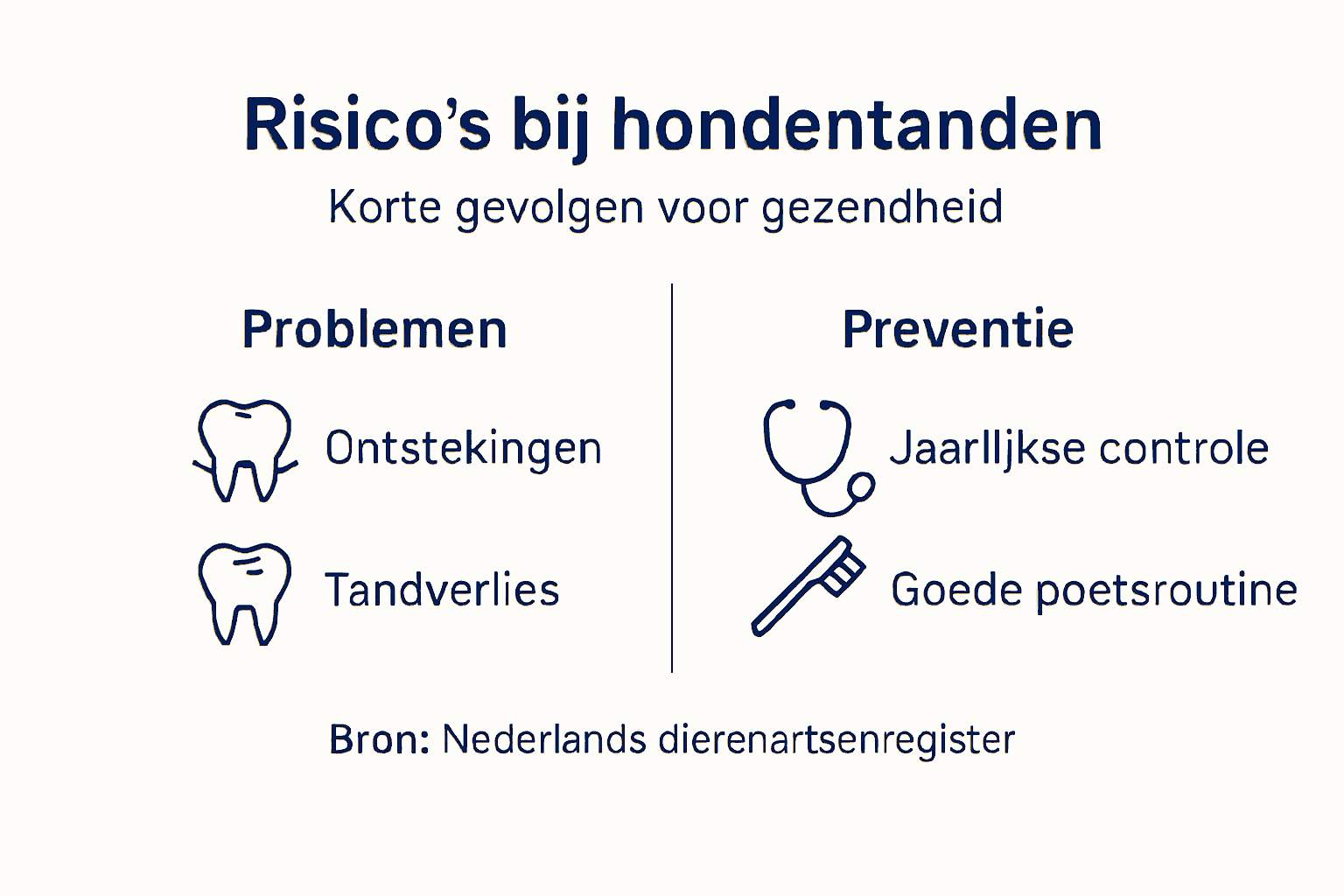 Overzicht: veelvoorkomende gebitsproblemen bij honden en hoe je ze kunt voorkomen