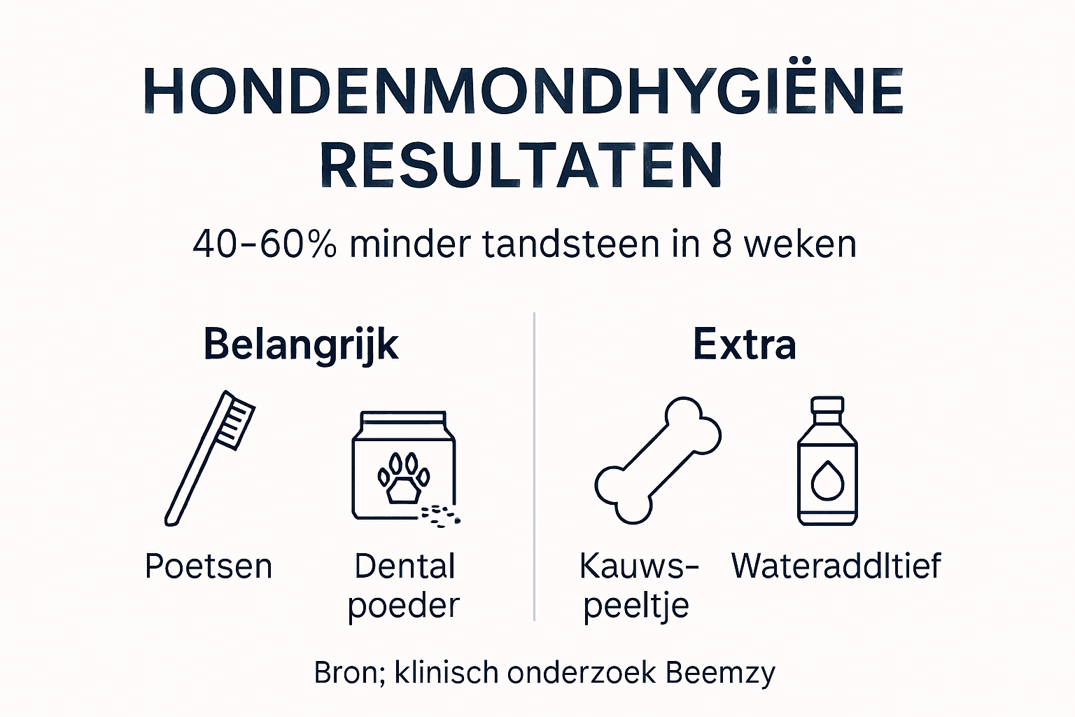 Infographic: Stappenplan voor een gezonde hondenmond – wat levert het op?