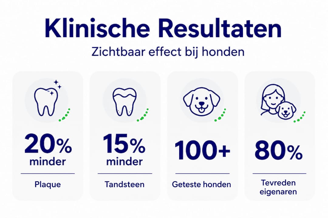 Overzicht van klinische resultaten: statistische infographic over mondzorgproducten