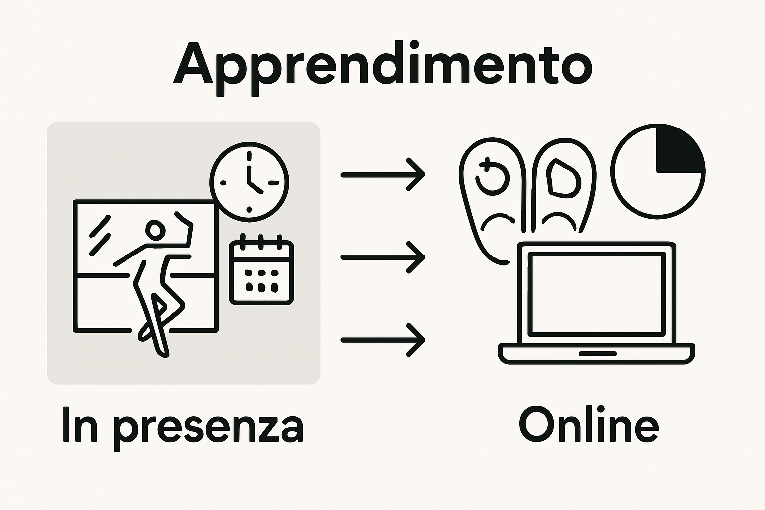 Comparison between in-person and online dance learning