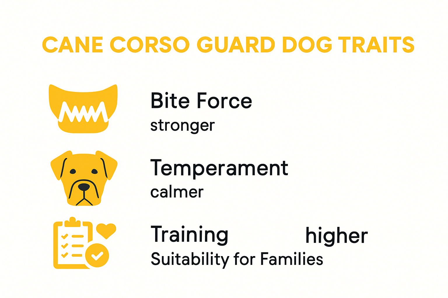 Cane Corso as guard dog vs other breeds infographic