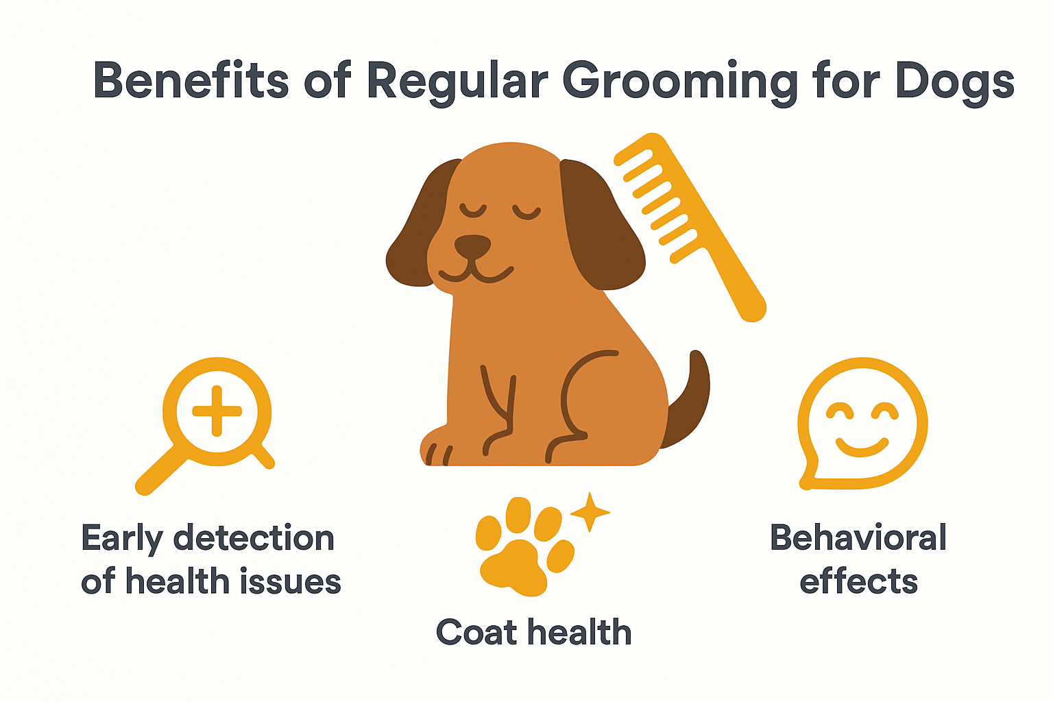 Infographic showing why dogs need grooming and its benefits