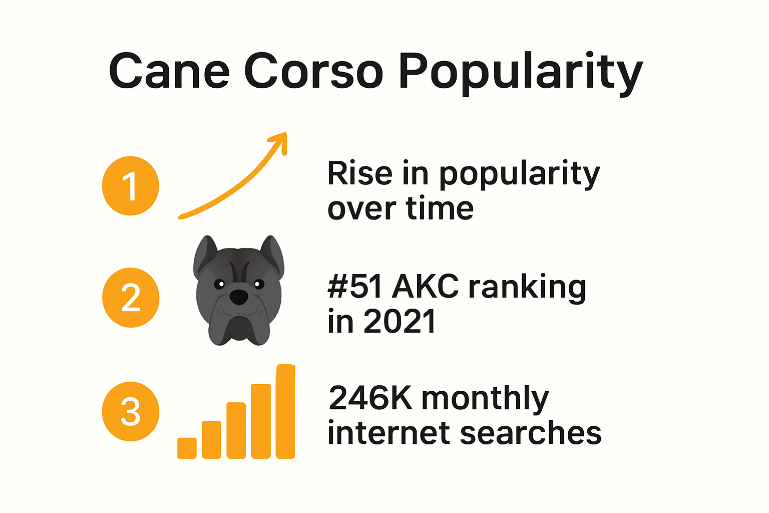 Cane Corso breed popularity trends chart and stats