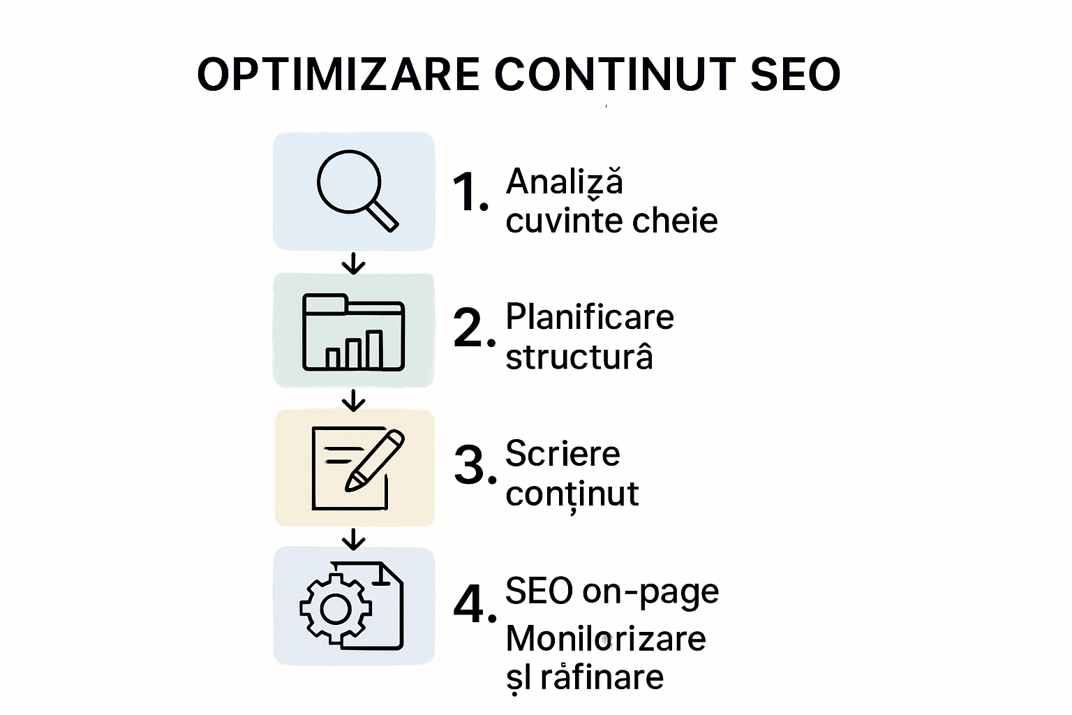 SEO content optimization five-step infographic