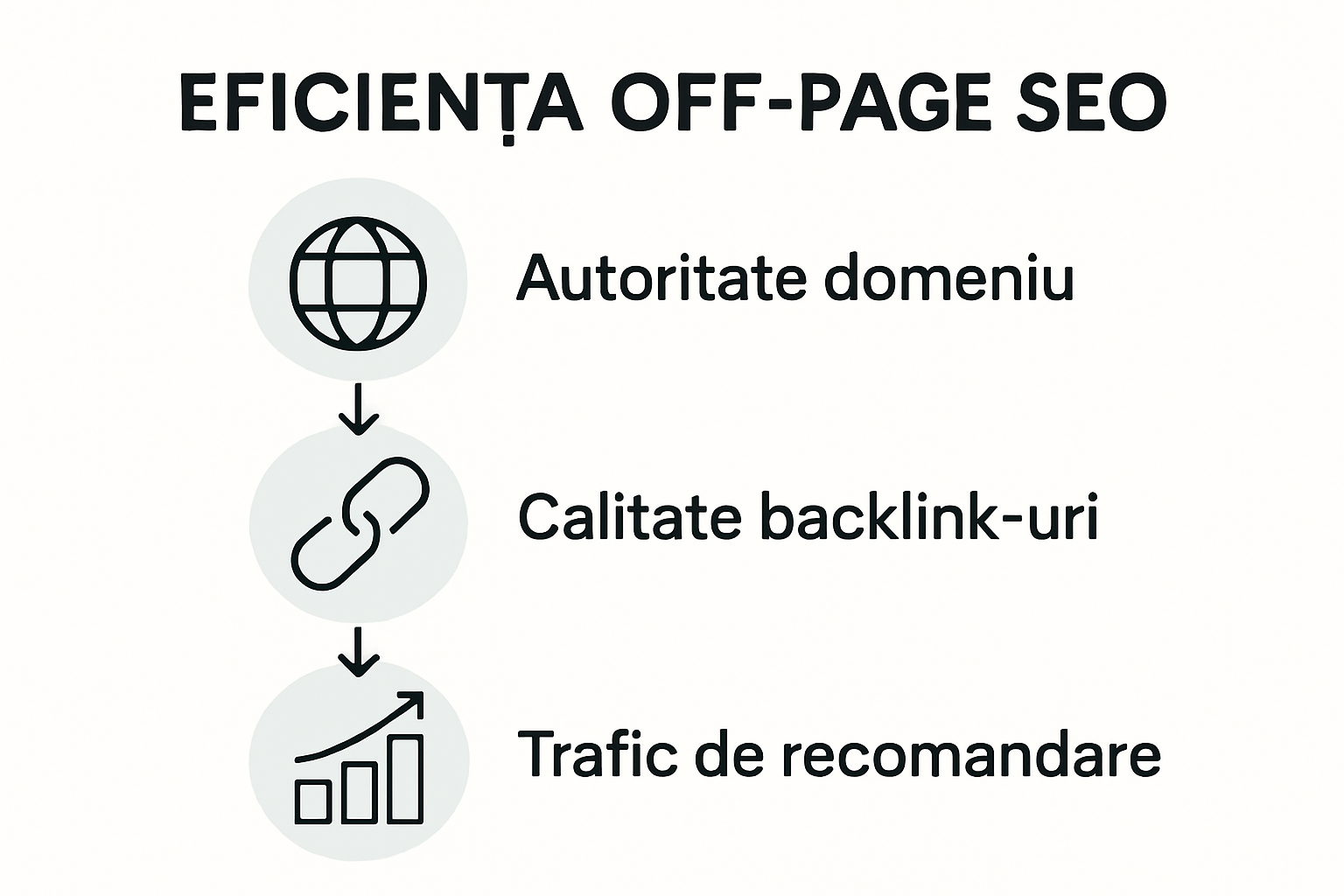 Infografic: pașii esențiali pentru evaluarea rezultatelor SEO off-page