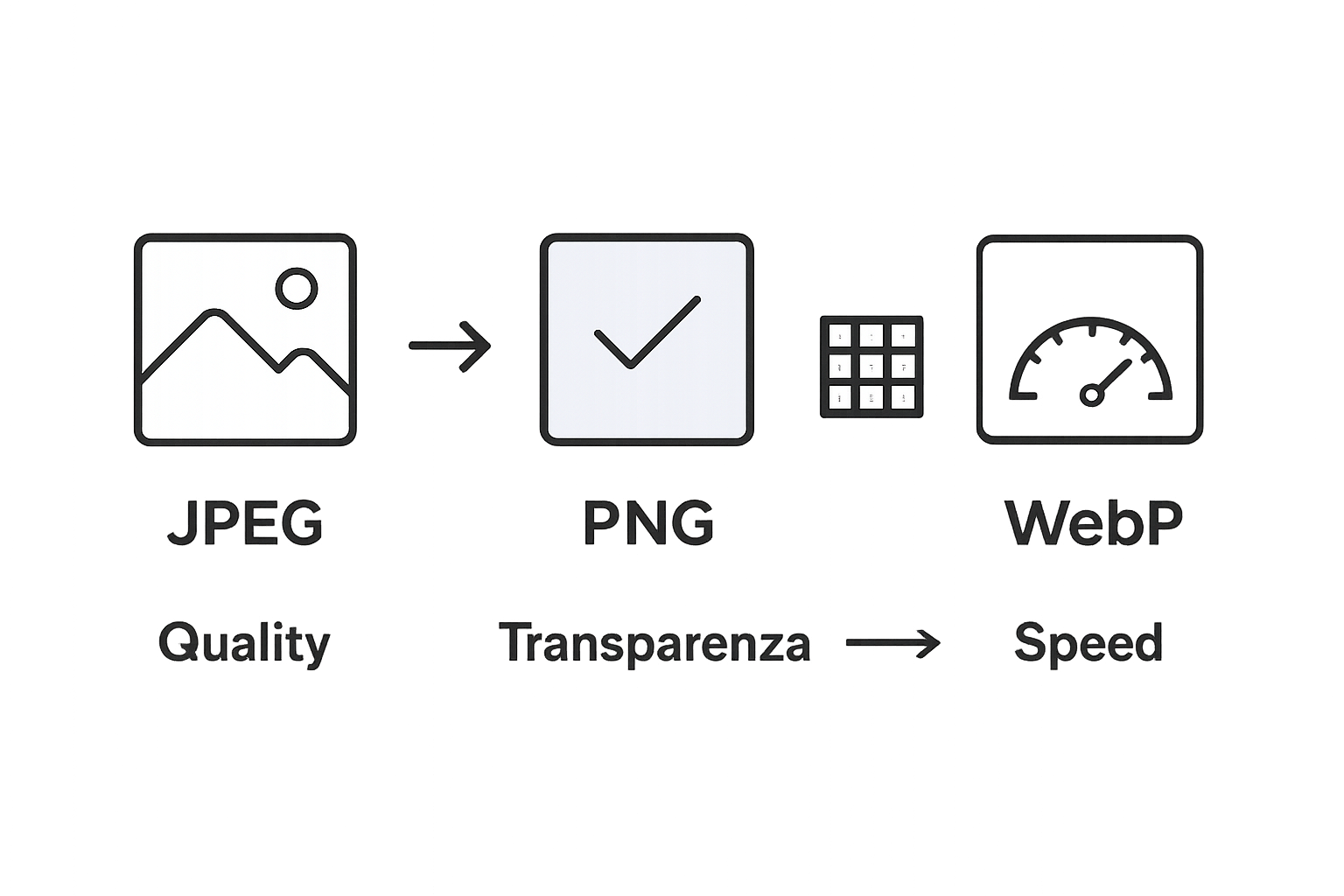 Infografic: diferențe și asemănări între formatele de imagine JPEG, PNG și WebP