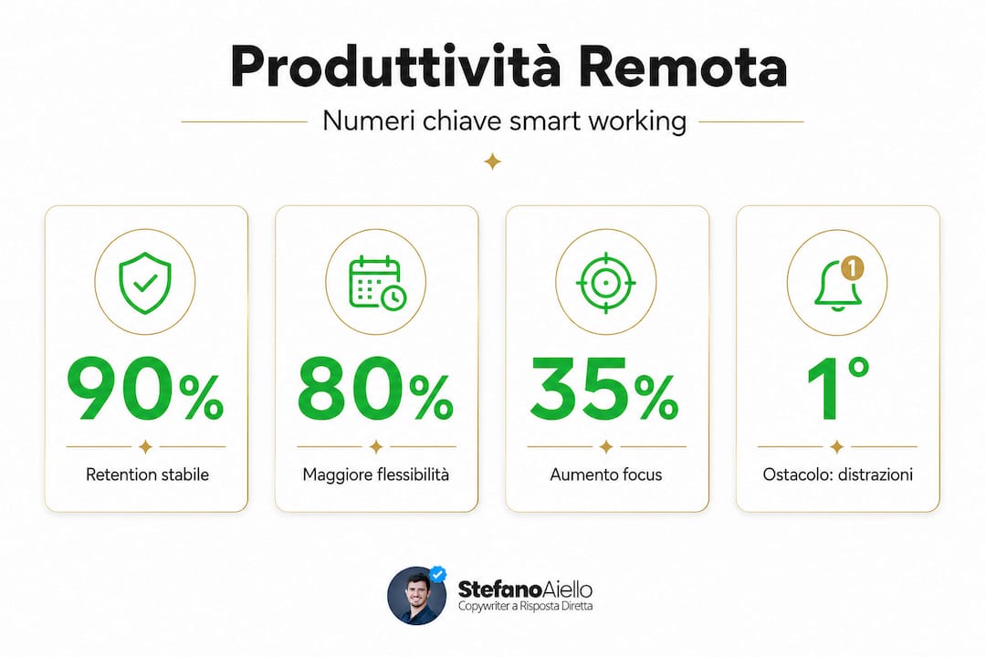 Aumenta la produttività nel lavoro da remoto con strategie pratiche 2 Infografica con i principali dati sulla produttività nel lavoro da remoto