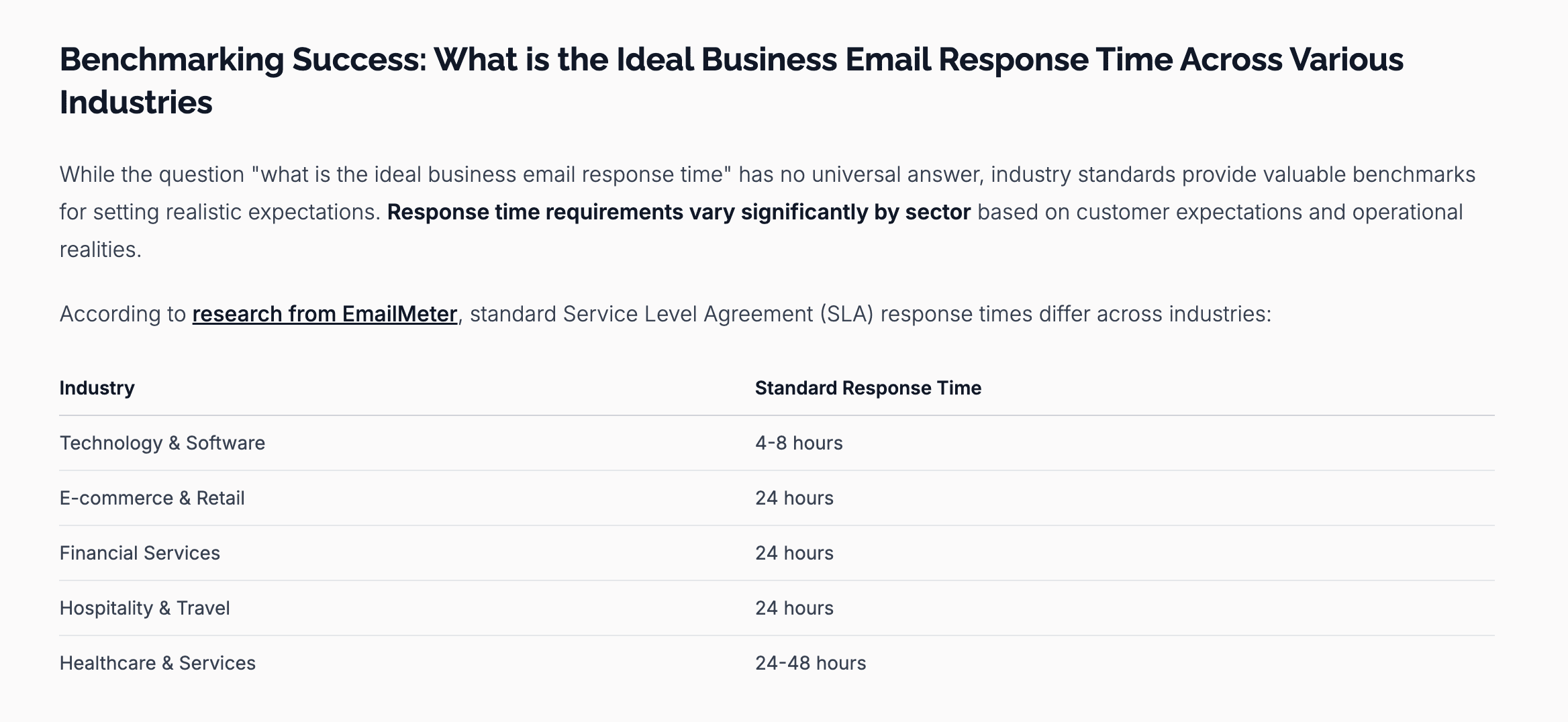 Statistics in article table Statistics in article table
