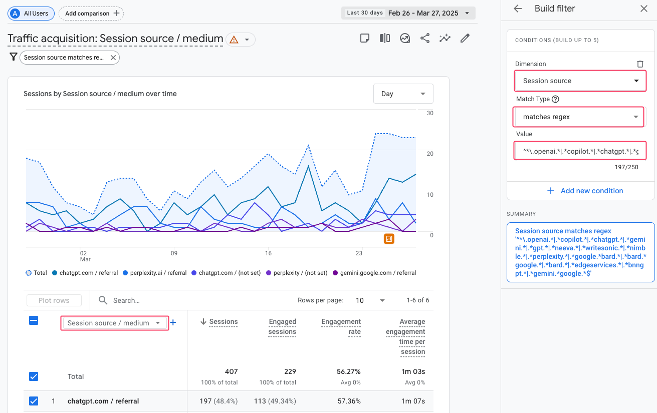 Applying regex filter to track LLM traffic in Google Analytics 4