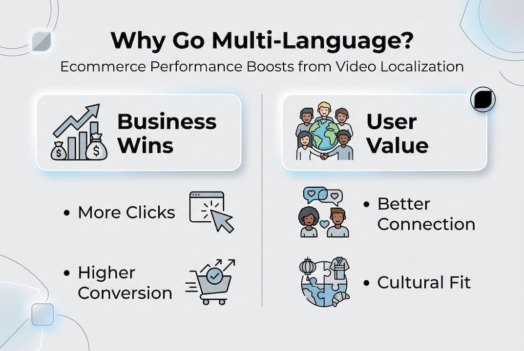 Infographic showing localization impact for ecommerce