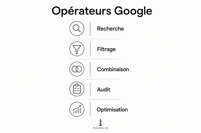 Infographie : les grandes étapes pour maîtriser les opérateurs de recherche sur Google