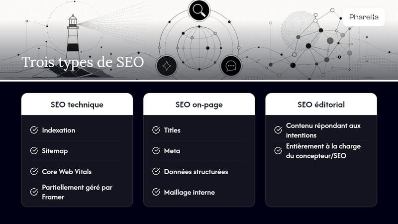 Schéma récapitulatif des trois principales approches du SEO