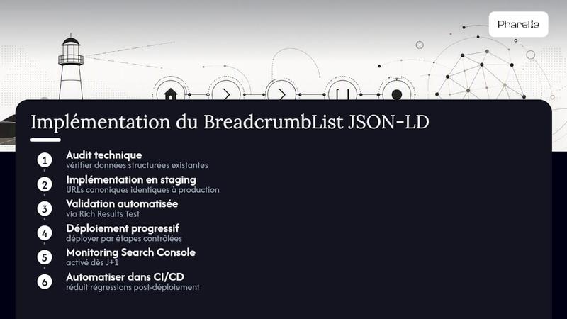 Ce que l'expérience terrain enseigne sur le BreadcrumbList — overview diagram