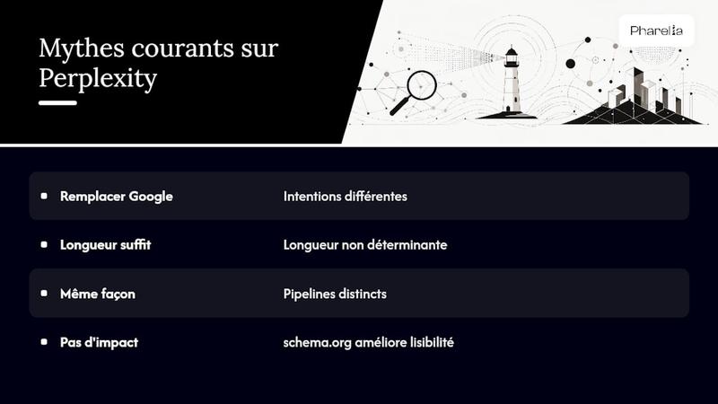 Mythes courants sur Perplexity et le SEO — overview diagram