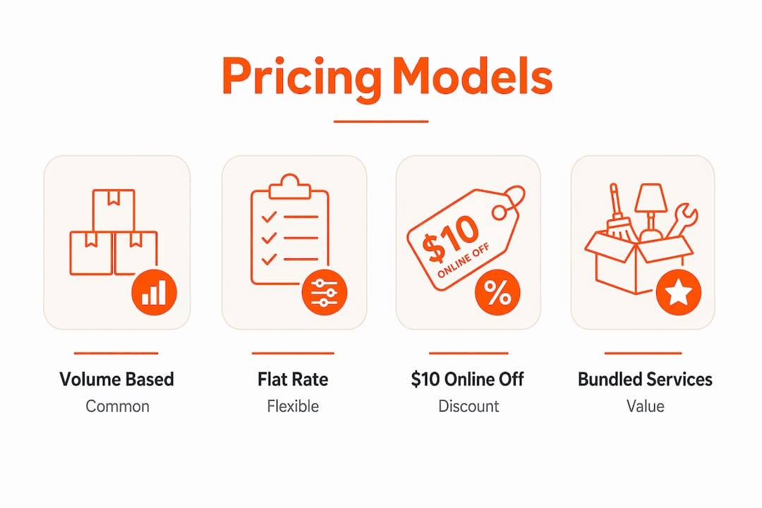 Infographic comparing hauling service pricing models