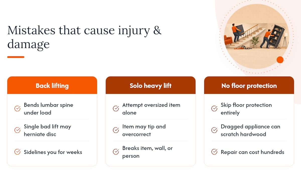 Common mistakes that cause injuries and damage — overview diagram