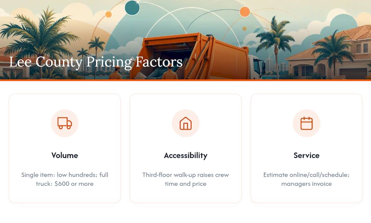 Diagram of bulk pickup pricing factors and tiers