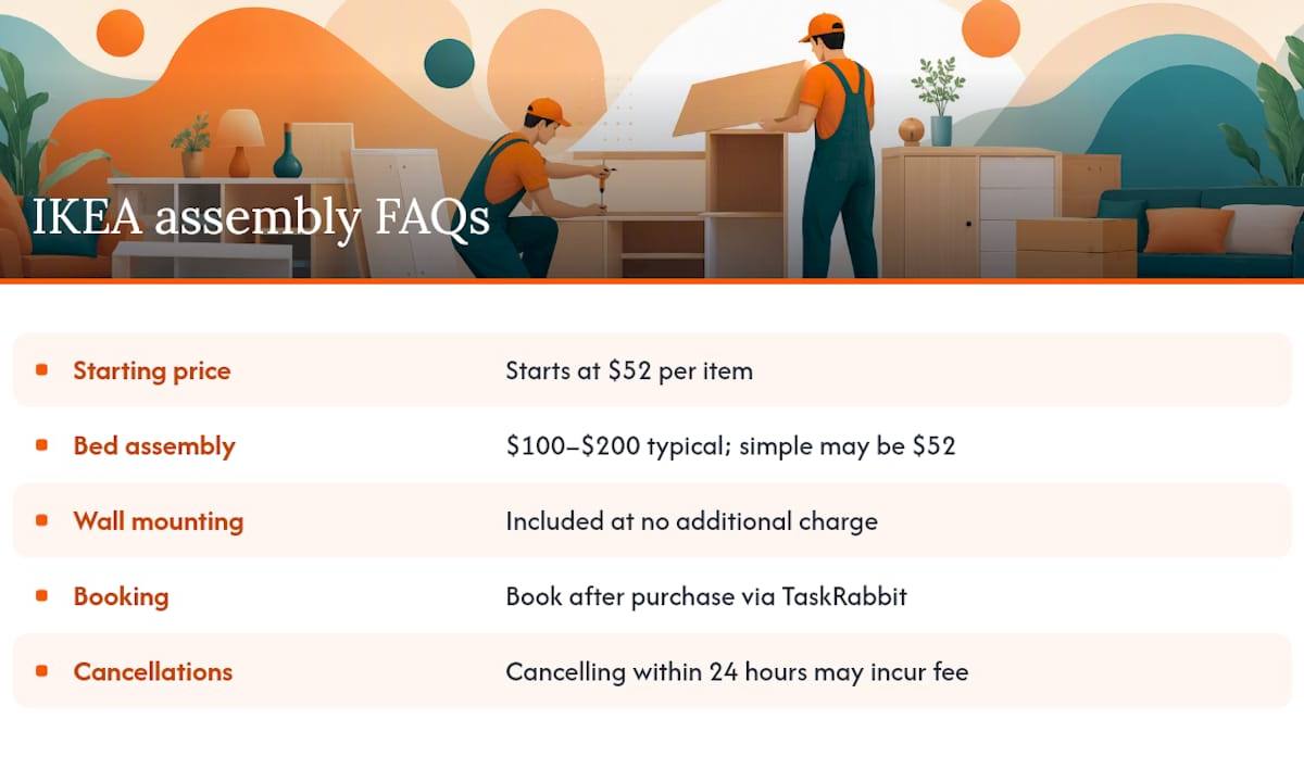 Frequently Asked Questions — overview diagram