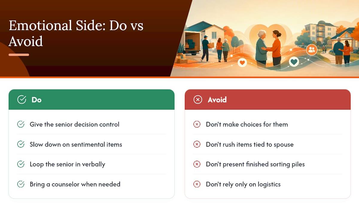 How Do You Handle the Emotional Side of a Senior Move? — overview diagram