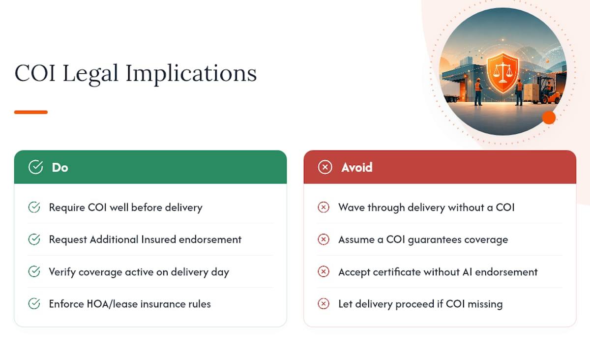 What Are the Legal Implications of a COI for Deliveries? — overview diagram