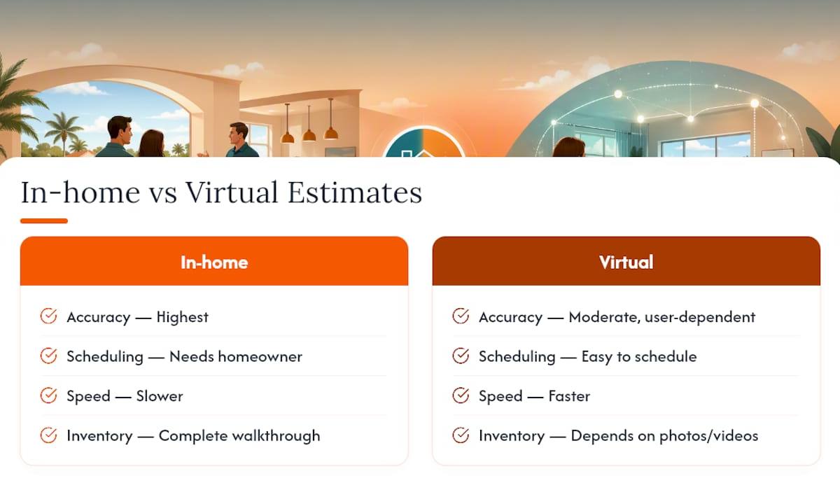 In-home versus virtual estimate comparison