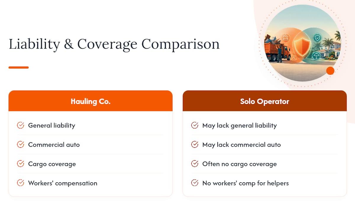 Comparison of hauling insurance policy coverage