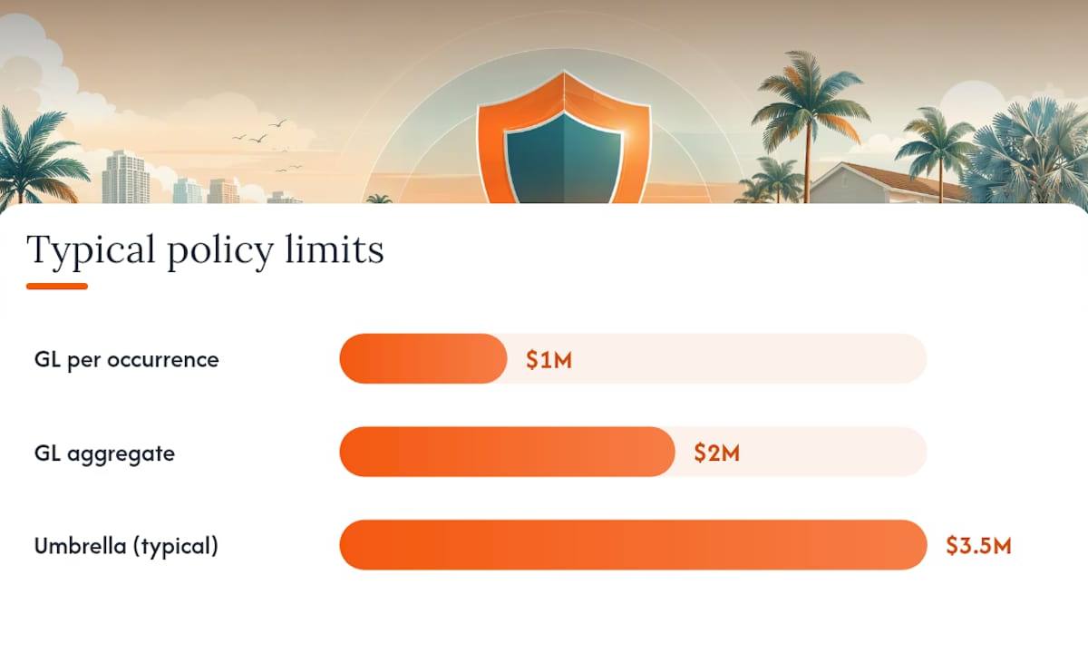 The Insurance Stack Explained: What Each Policy Actually Protects — overview diagram