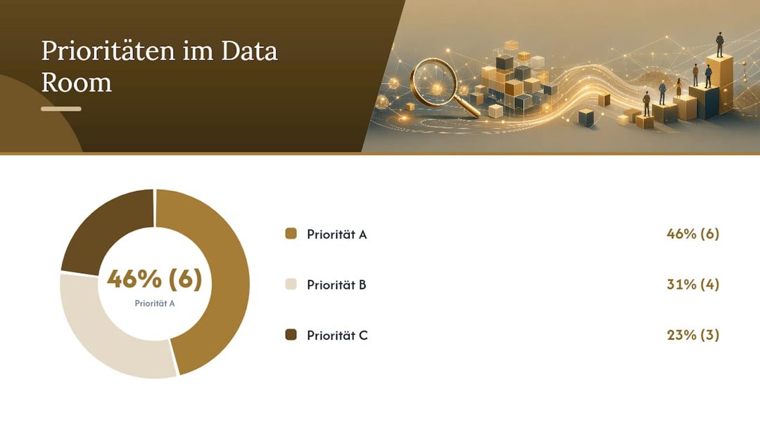 Welche Dokumente gehören in den Data Room? — overview diagram