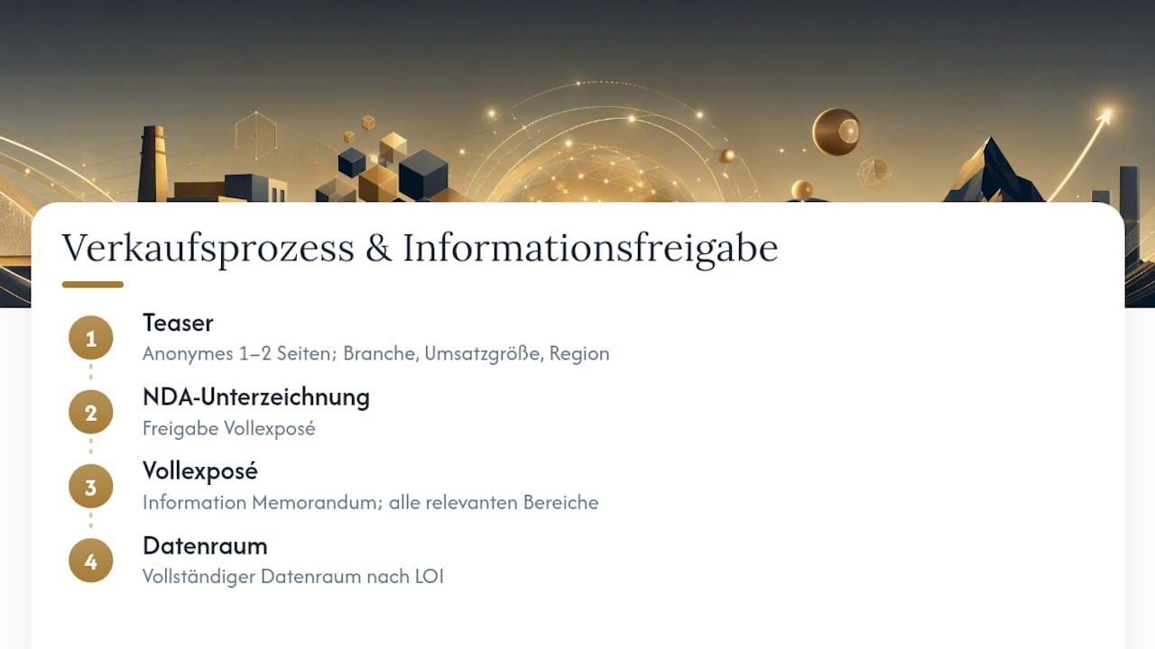 Grafik: Verkaufsprozess mit gestaffelter Informationsweitergabe