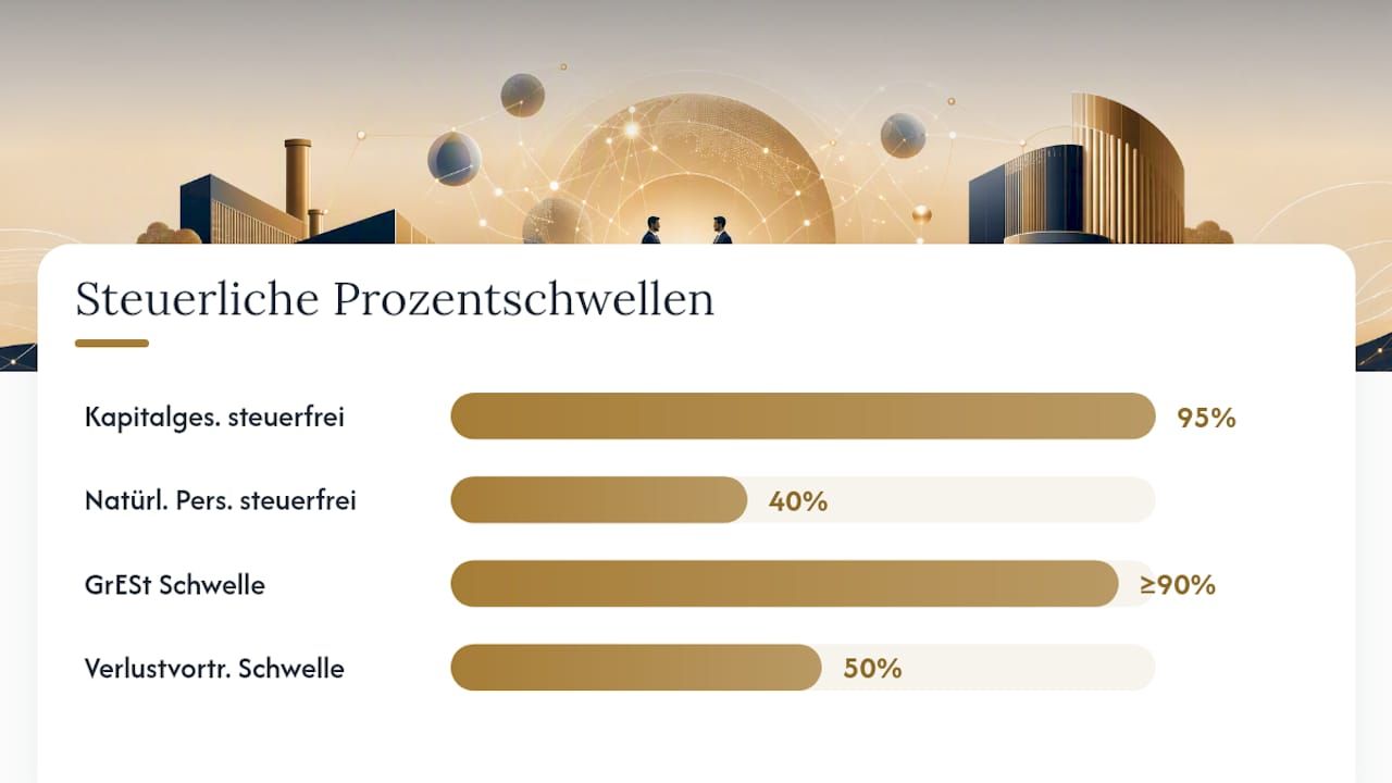 Welche steuerlichen Folgen haben Share Deal und Asset Deal, und was ist bei der Grunderwerbsteuer zu beachten? — overview diagram