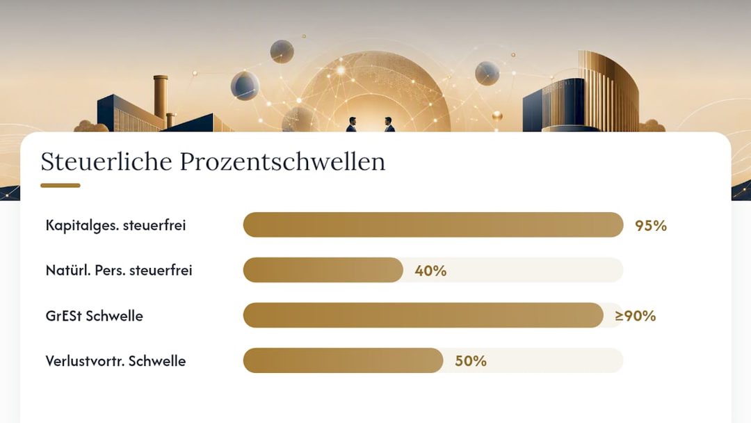 Welche steuerlichen Folgen haben Share Deal und Asset Deal, und was ist bei der Grunderwerbsteuer zu beachten? — overview diagram