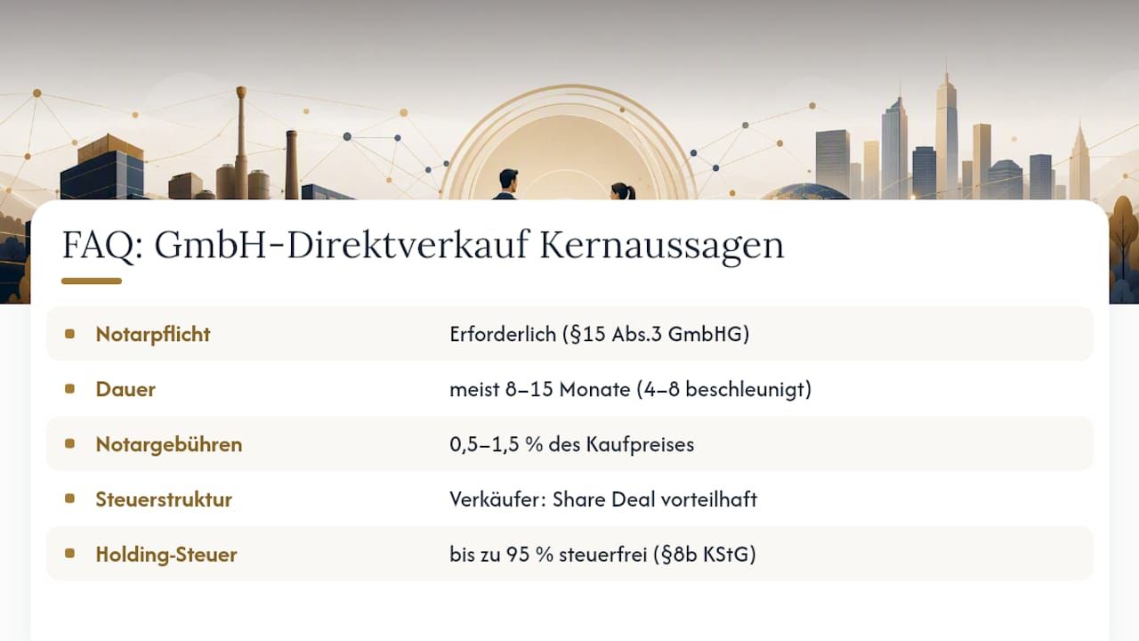 Häufig gestellte Fragen zum GmbH Direktverkauf — overview diagram