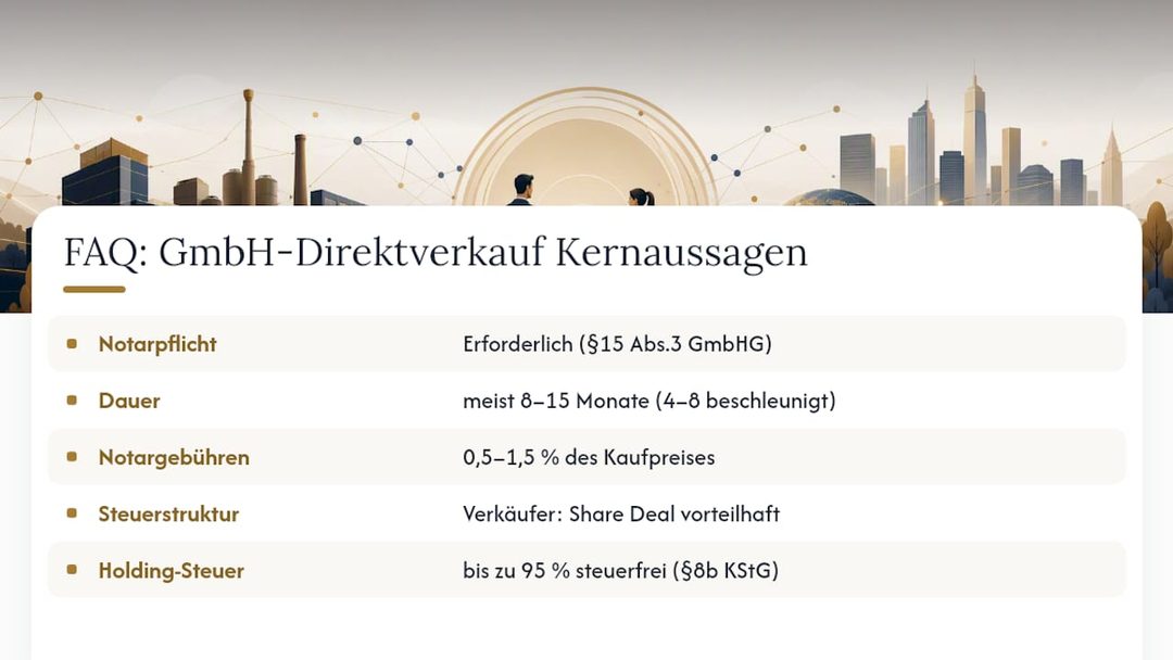 Häufig gestellte Fragen zum GmbH Direktverkauf — overview diagram
