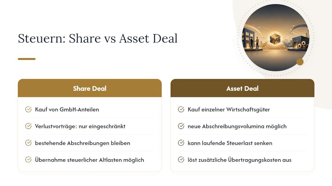 Steuerliche Aspekte bei der Akquisitionsfinanzierung — overview diagram
