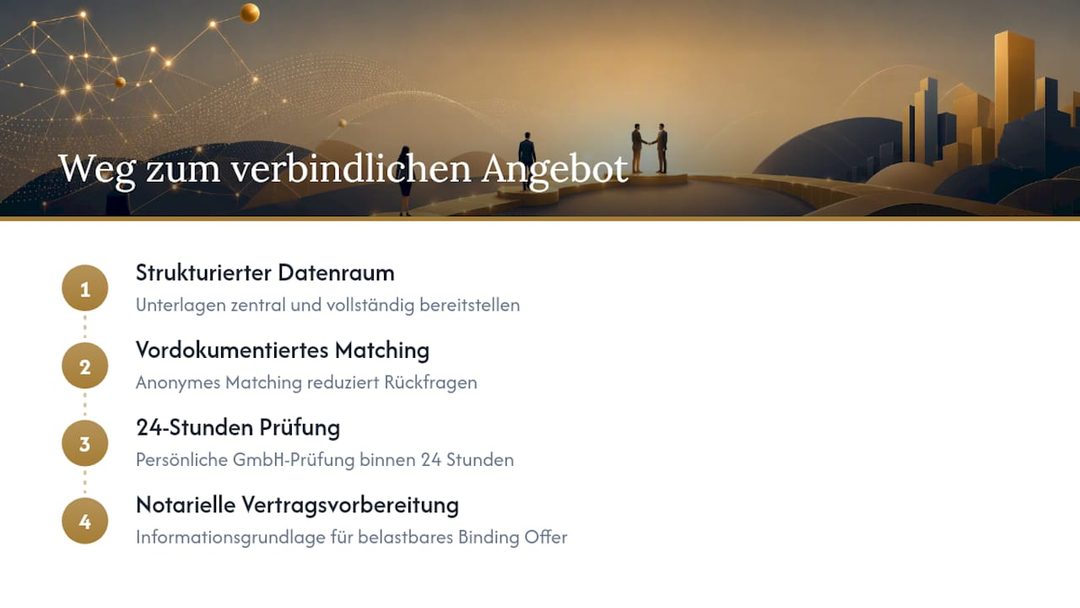 Diagramm des beschleunigten verbindlichen Angebotsprozesses von Nachfolgehaus