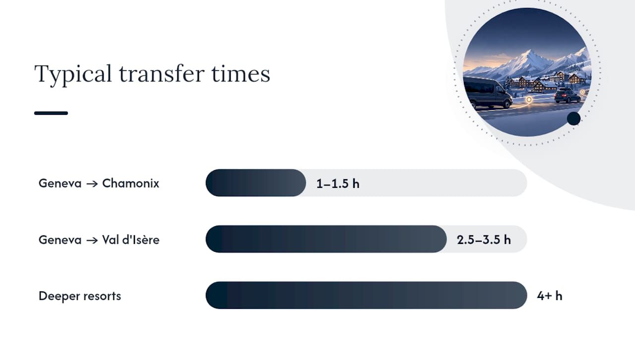 What Does a Ski Resort Transfer Actually Cost? — overview diagram