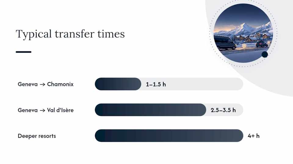 What Does a Ski Resort Transfer Actually Cost? — overview diagram
