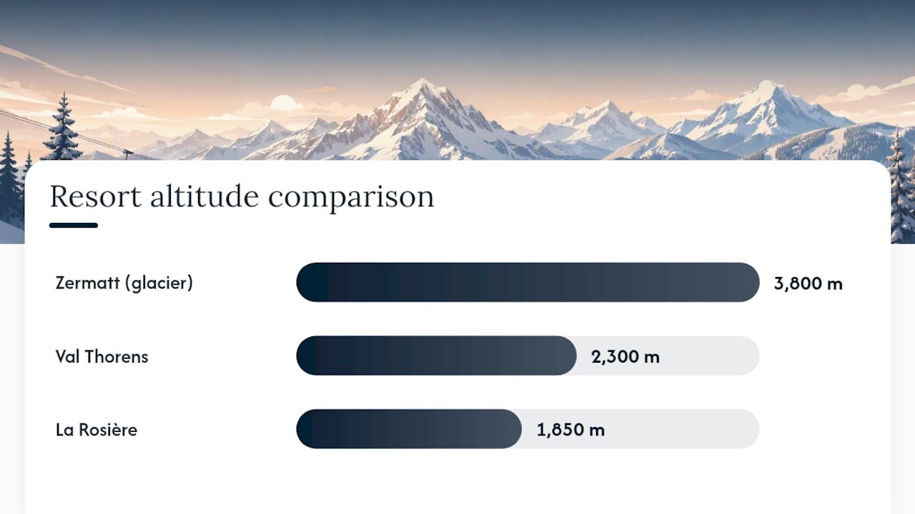 Europe: altitude wins the argument — overview diagram