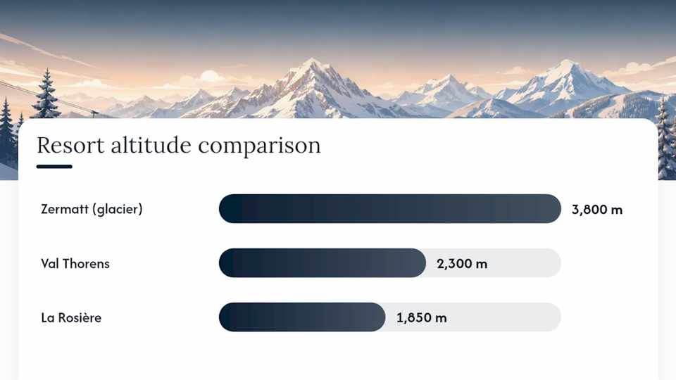 Europe: altitude wins the argument — overview diagram