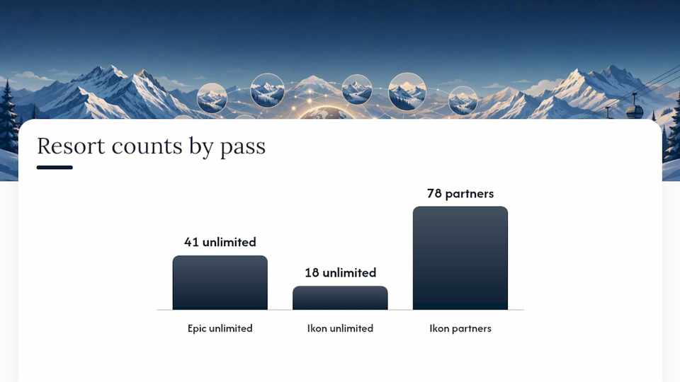 Where Does Each Pass Win by Region? — overview diagram